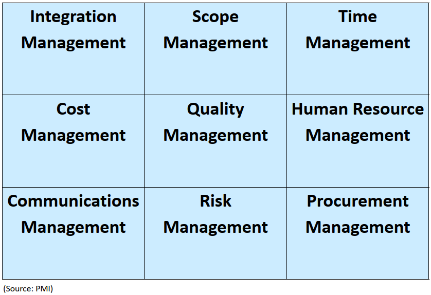 9_management_phases