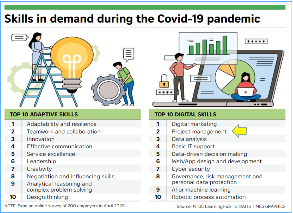 Skills_Demand_Covid19