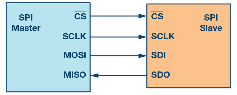 Decision_Making_in_FPGA_Hardware