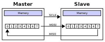 Decision_Making_in_FPGA_Hardware