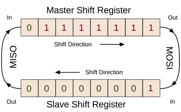 Decision_Making_in_FPGA_Hardware