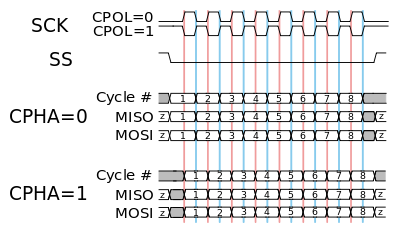 timing-diagram