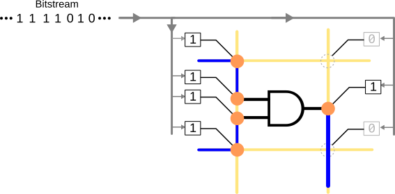 bitstream