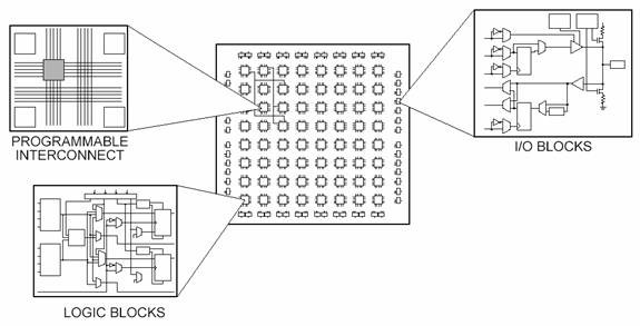 different_parts_fpga