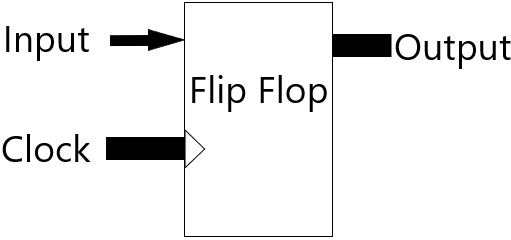 flip_flop