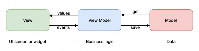 mvvm_general