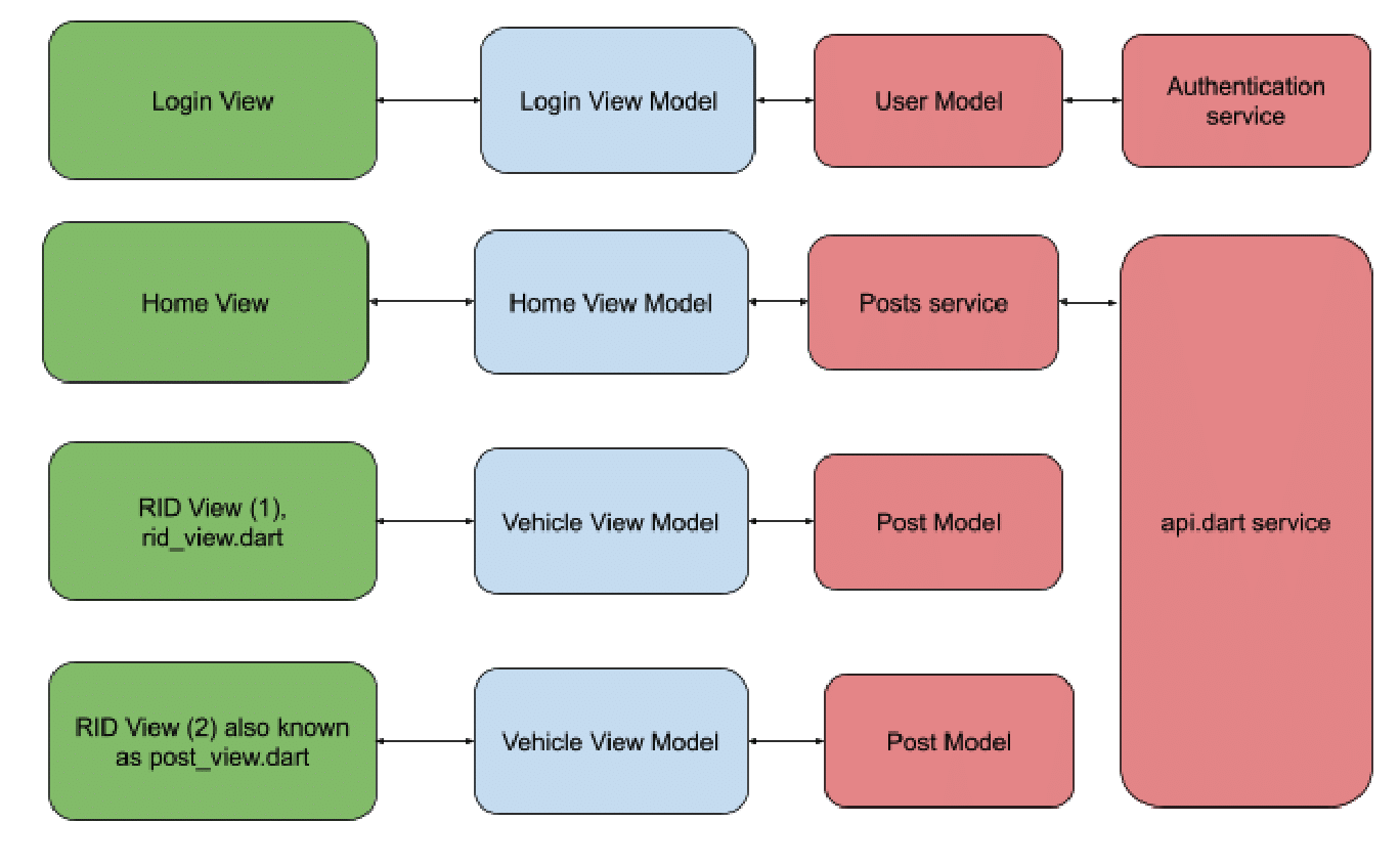 mvvm_general