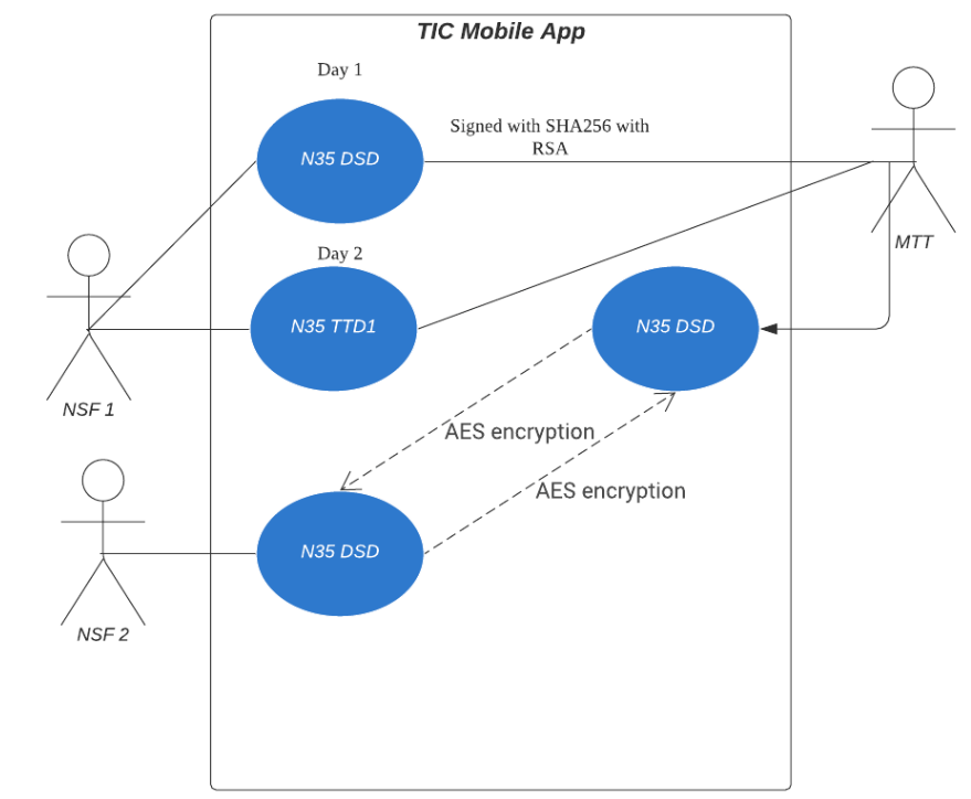 integrated_change_control